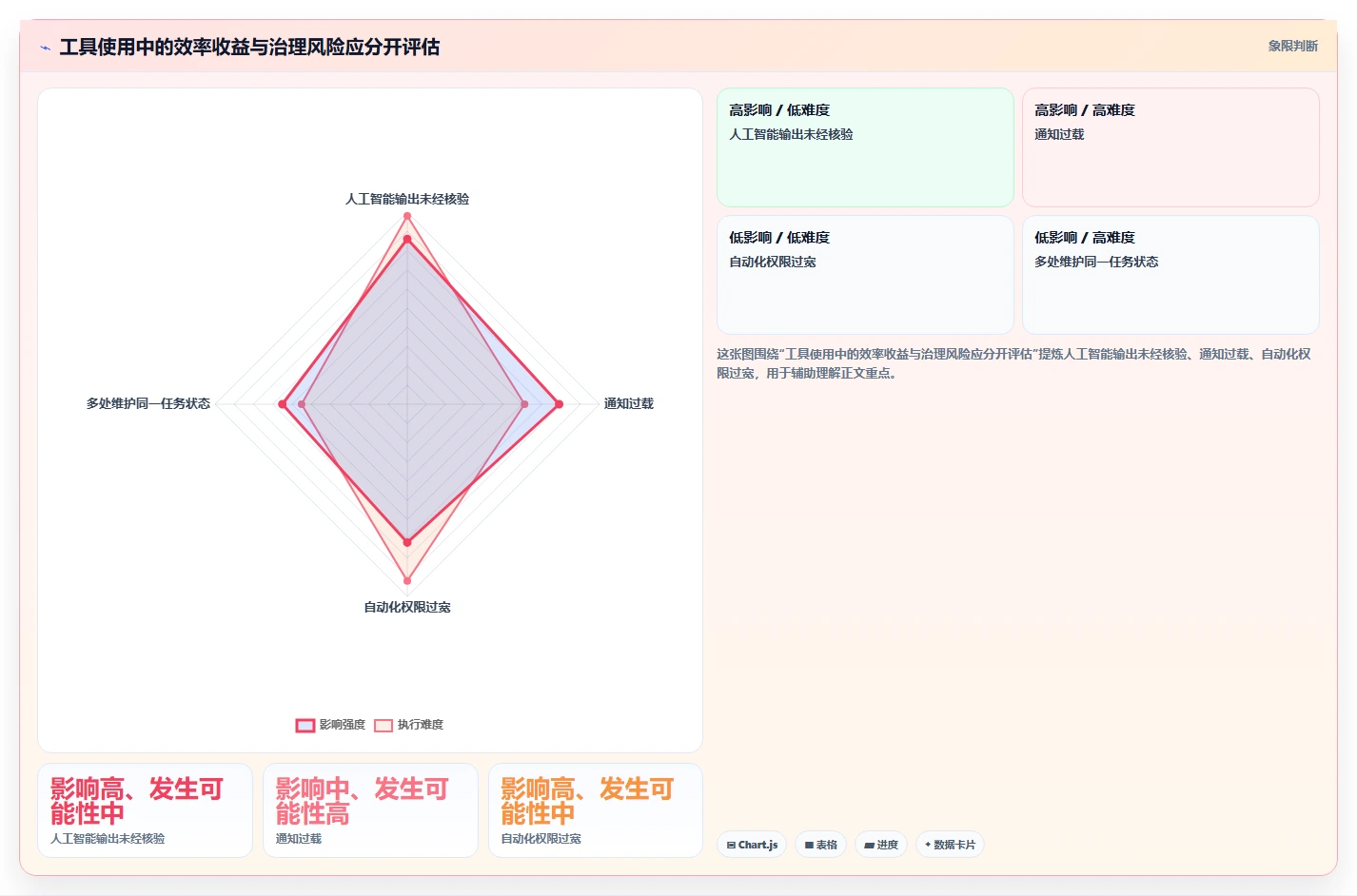 2026年效率革命:盘点8款最佳提高工作效率的工具,让你事半功倍