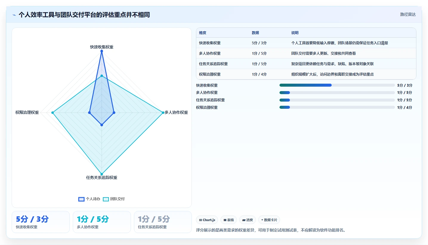 2026年效率神器：8款顶尖工作任务清单管理软件大盘点
