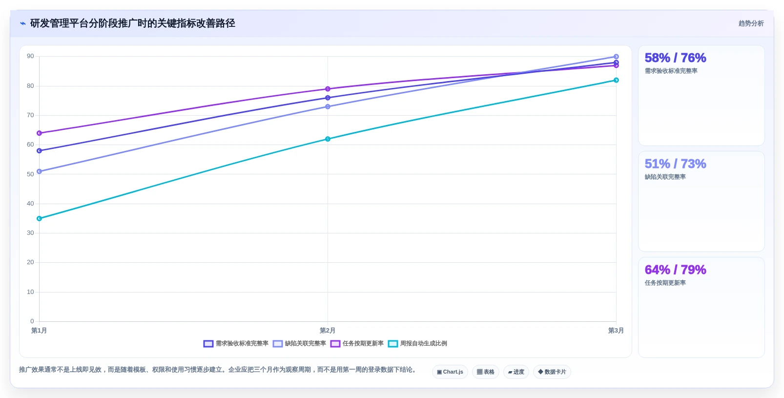 突破研发瓶颈:2026年7款革新型项目管理流程软件推荐指南