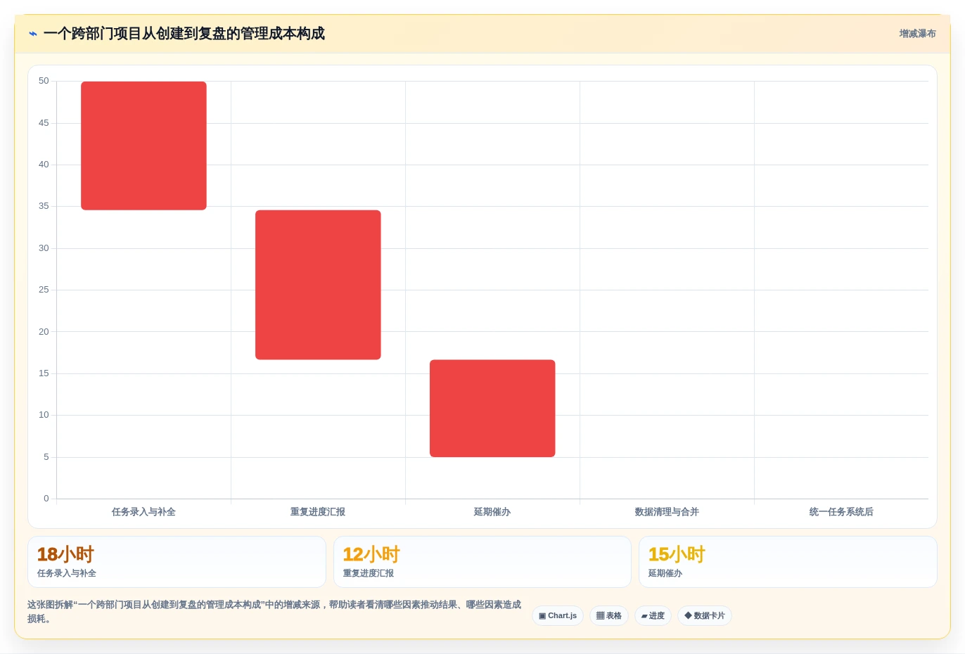 2026年效率革命:6大任务管理及追踪平台全面对比
