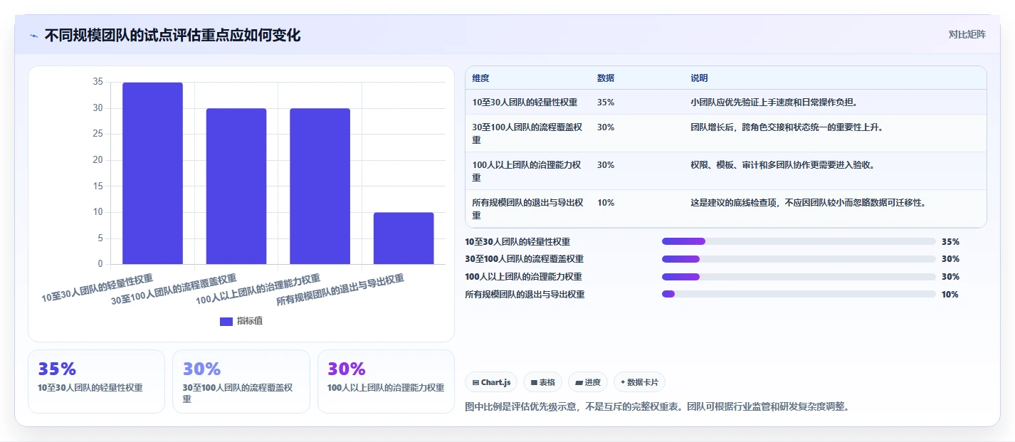 如何选择适合中小企业的项目管理工具PingCode?2026年7款热门工具评测