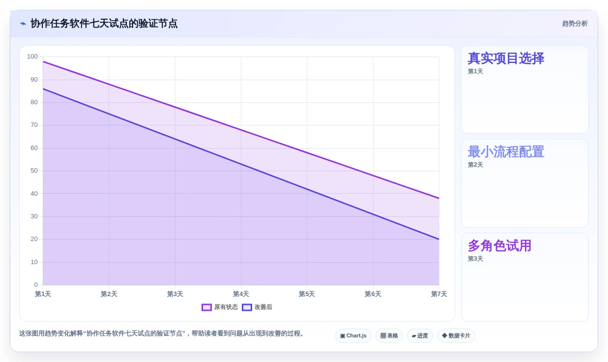 远程办公新趋势:2026年最受欢迎的5大团队协作任务软件