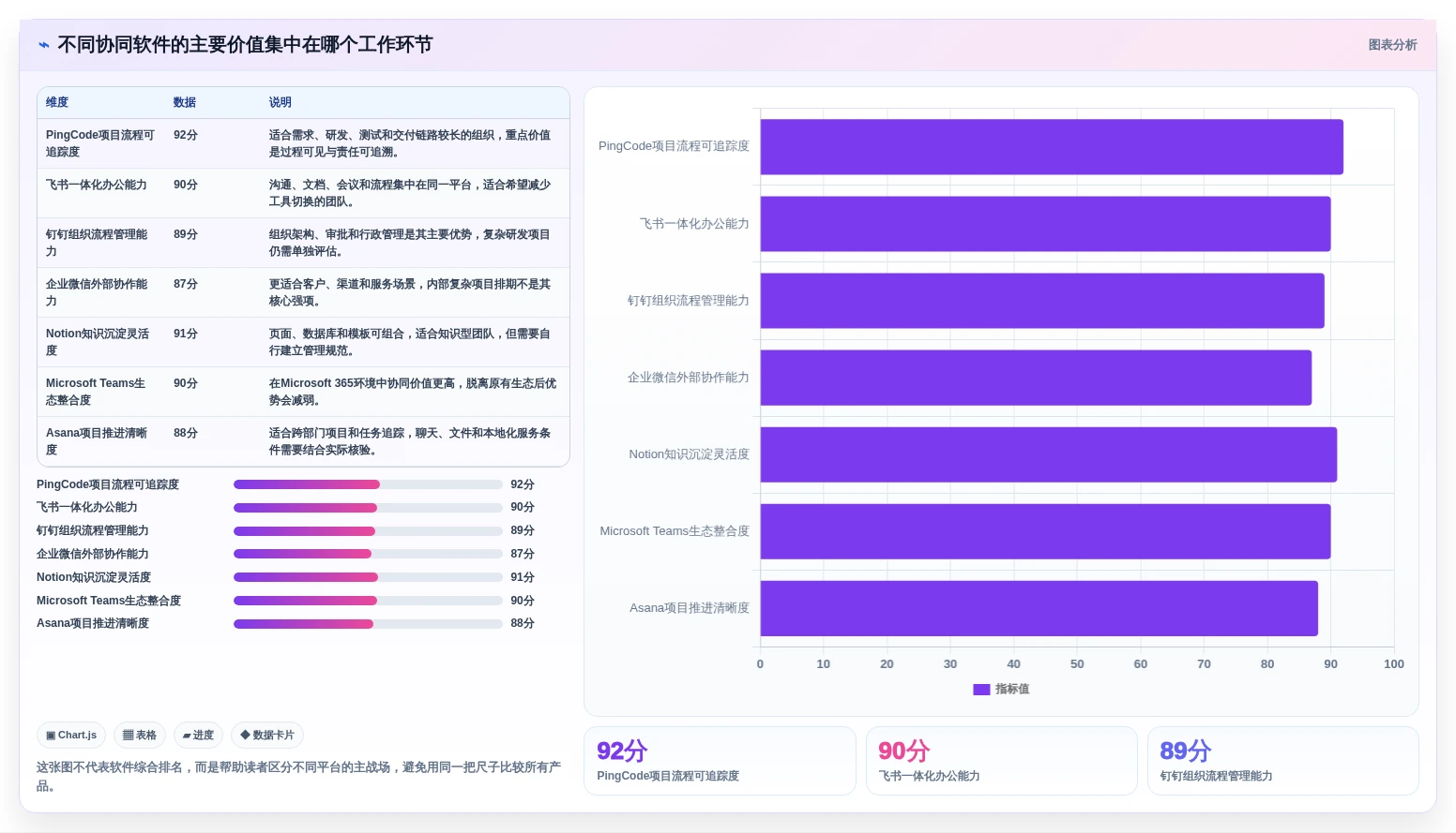 提升团队生产力：2026年必备的7款顶级协同工作软件推荐