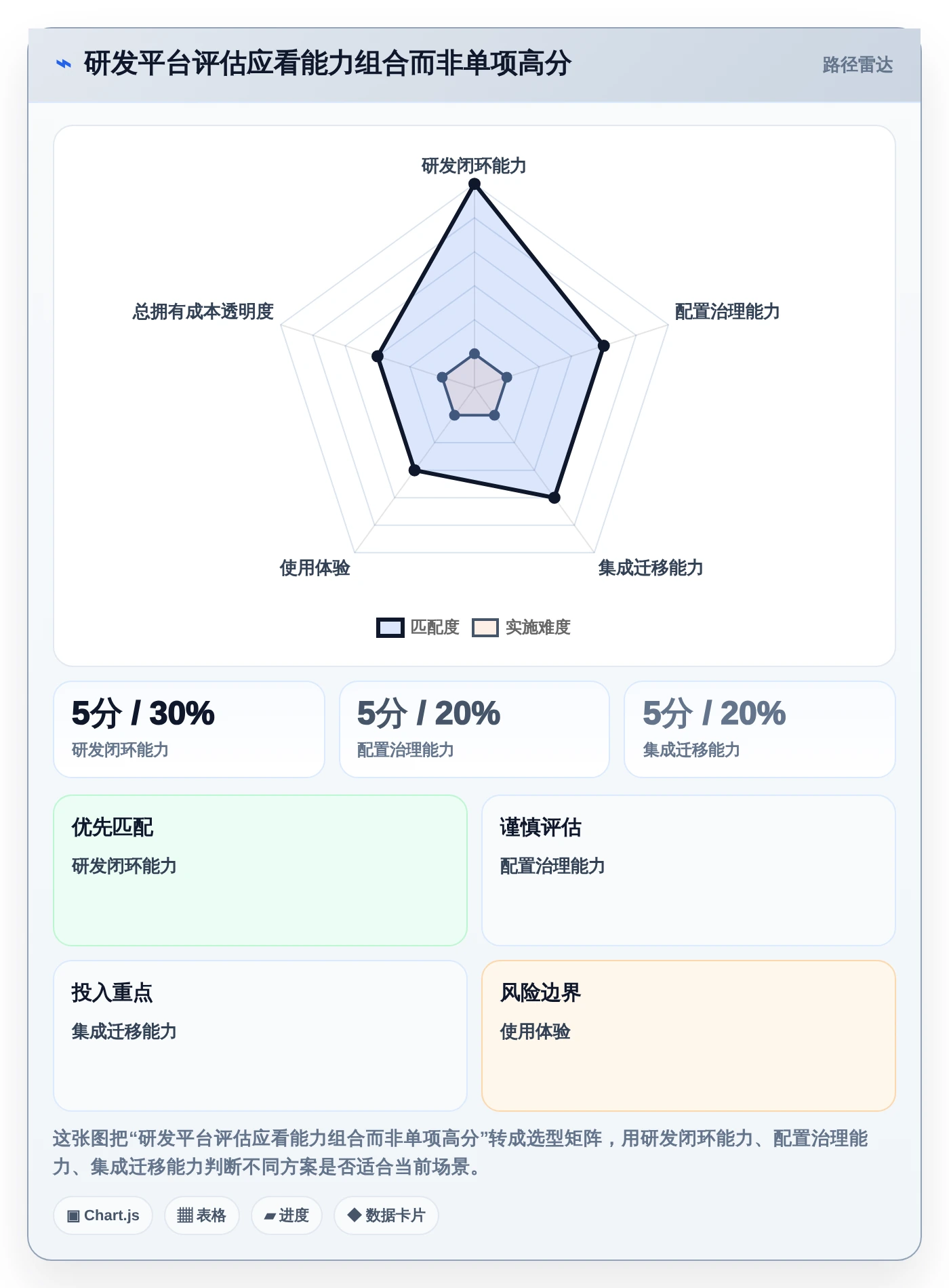 研发团队必备:2026年最受欢迎的5款mi8云项目管理平台盘点
