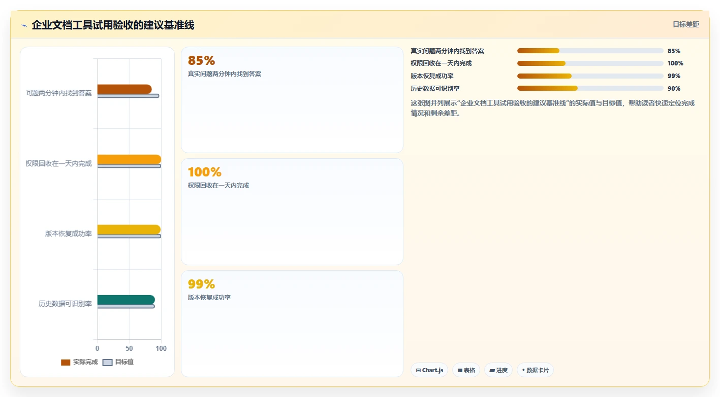 2026年必看:6大access文档管理软件工具对比与选型指南