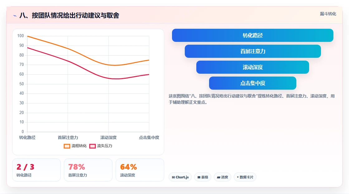 八、按团队情况给出行动建议与取舍