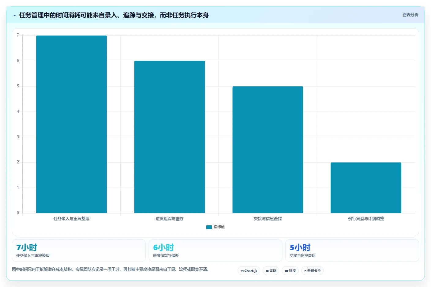 如何在 2026 年选择最适合你的任务管理app？
