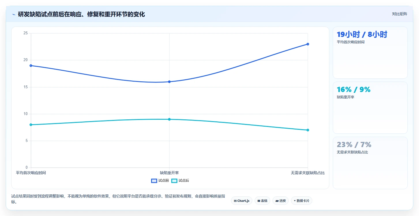 研发团队必备:2026年TOP 5可以提bug的项目管理软件选型指南