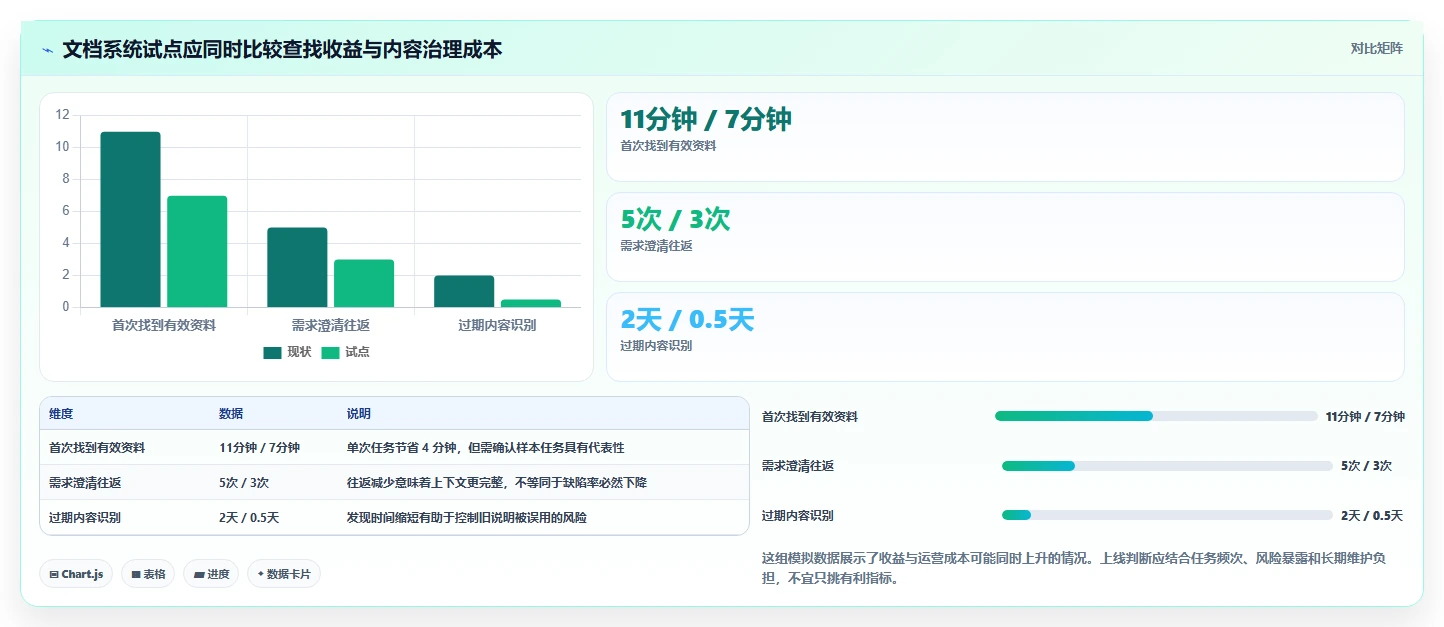 2026年产品文档系统大比拼:6款顶级工具助你提升研发效率