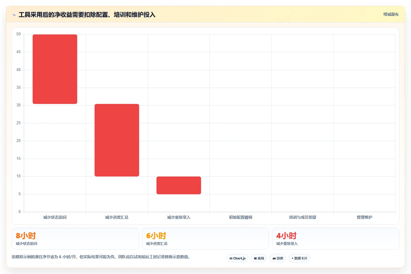 工作安排软件工具盘点:2026 年最热门的 6 款工具