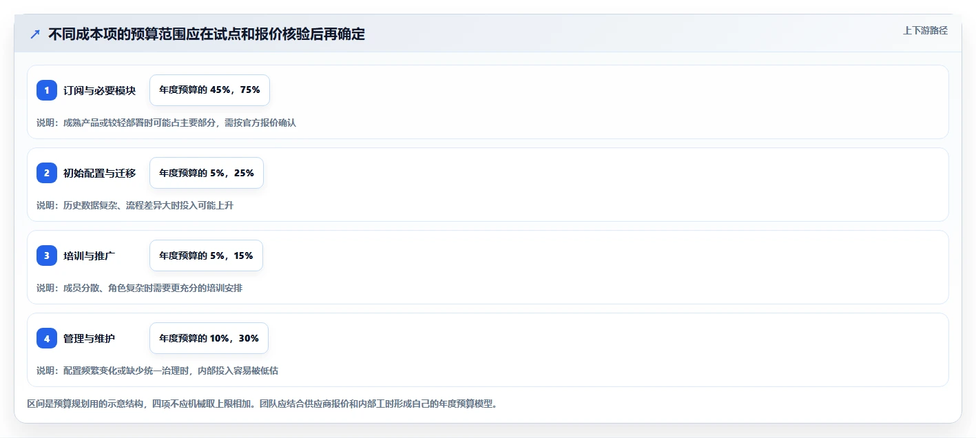2026性价比高的项目管理工具选哪个:多维度测评与选型指南