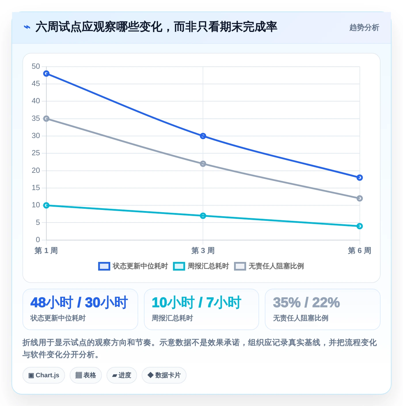 项目管理新趋势：2026年最值得投资的5大进度实时更新软件