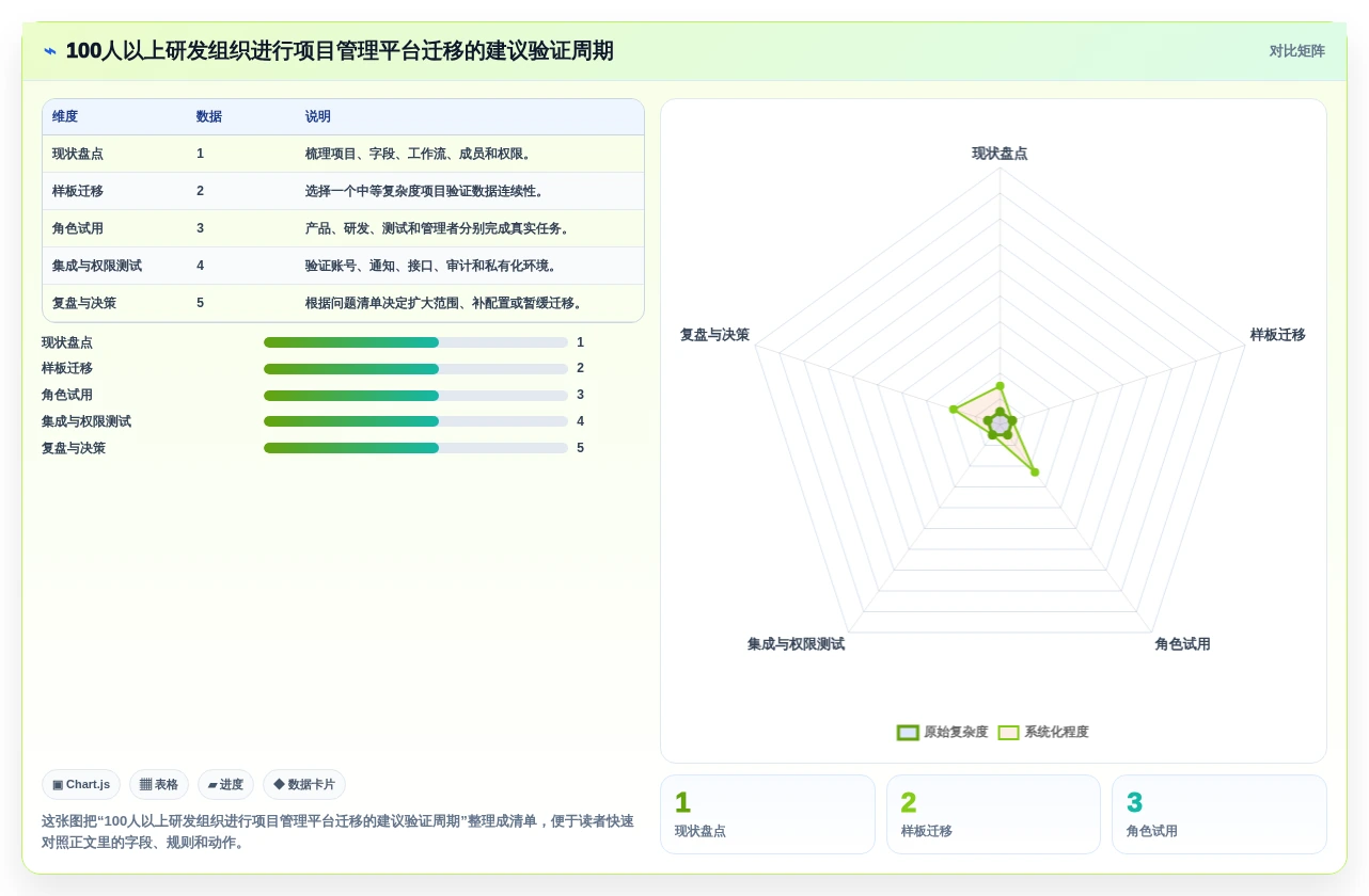 远程办公新时代:2026年最受欢迎的5款协作工具软件对比