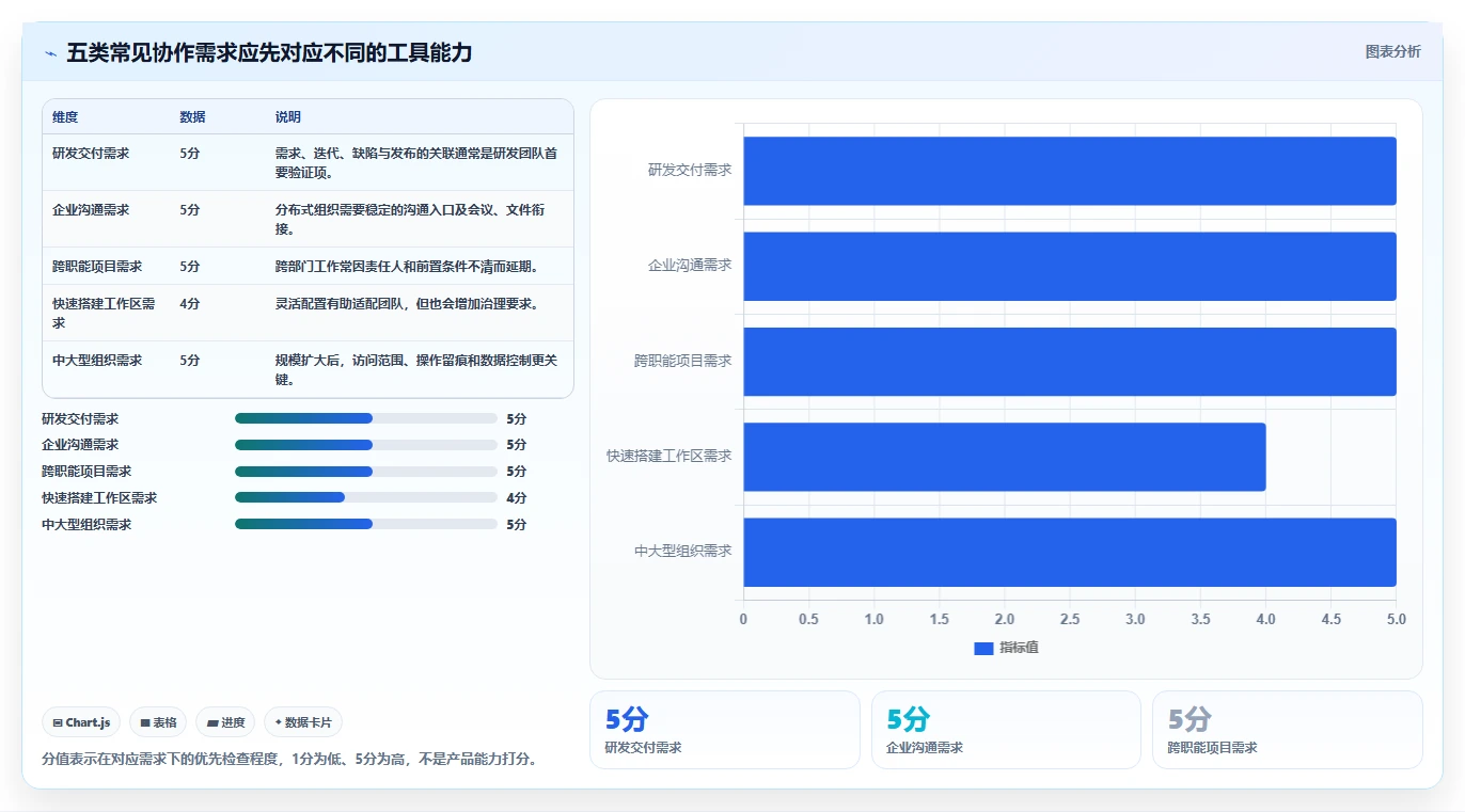 远程办公新趋势：2026年最受欢迎的5大团队协作管理工具盘点