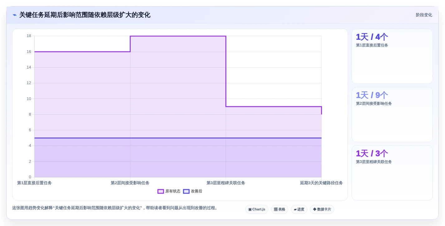 选对工具事半功倍:2026年项目管理网络图工具TOP5推荐