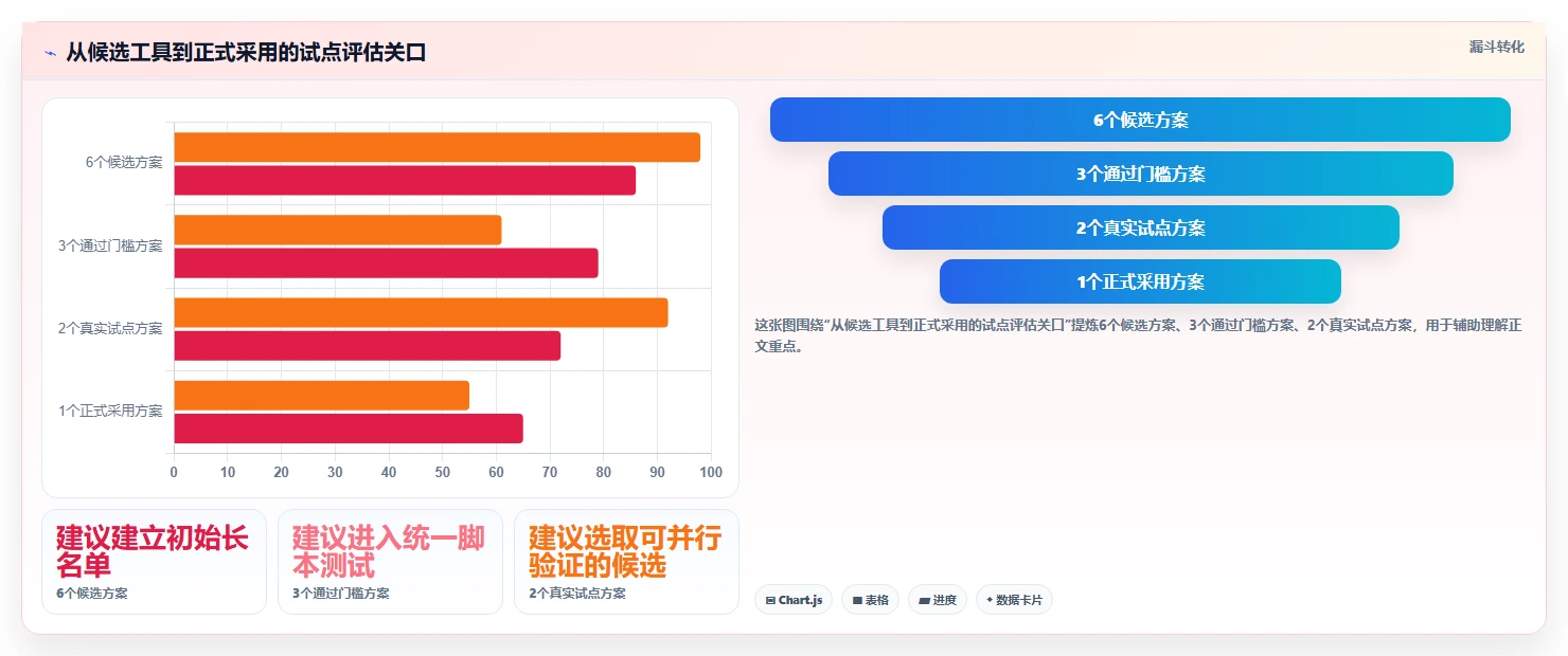 从新手到专家:2026年项目管理多维表格工具选型完全指南