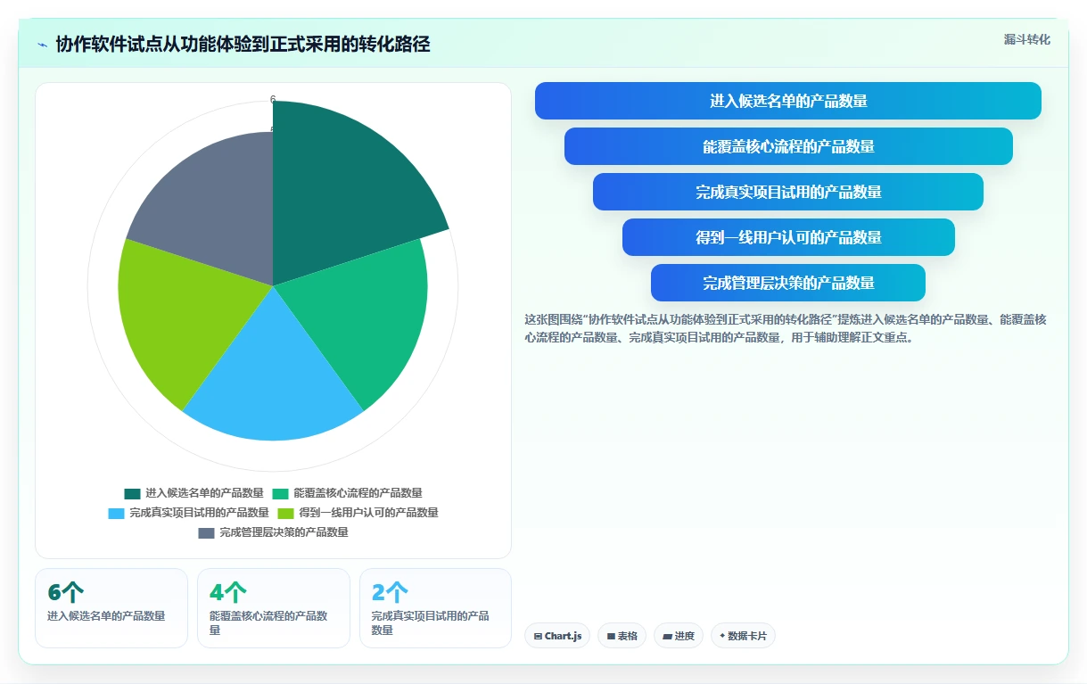 2026年效率神器:6大协作管理软件助力企业腾飞