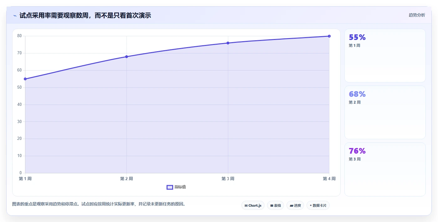 2026年效率之选:6款顶级排期表工具全面对比