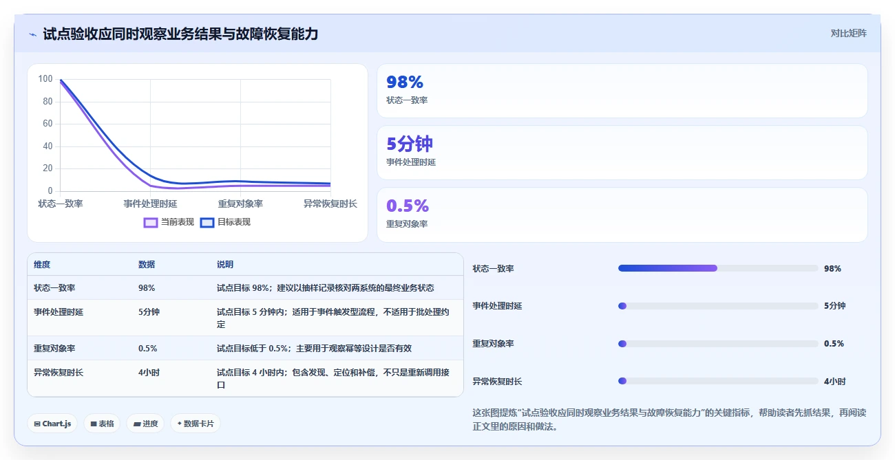 2026 年项目管理系统与企业微信、钉钉及 OA 审批打通实践指南