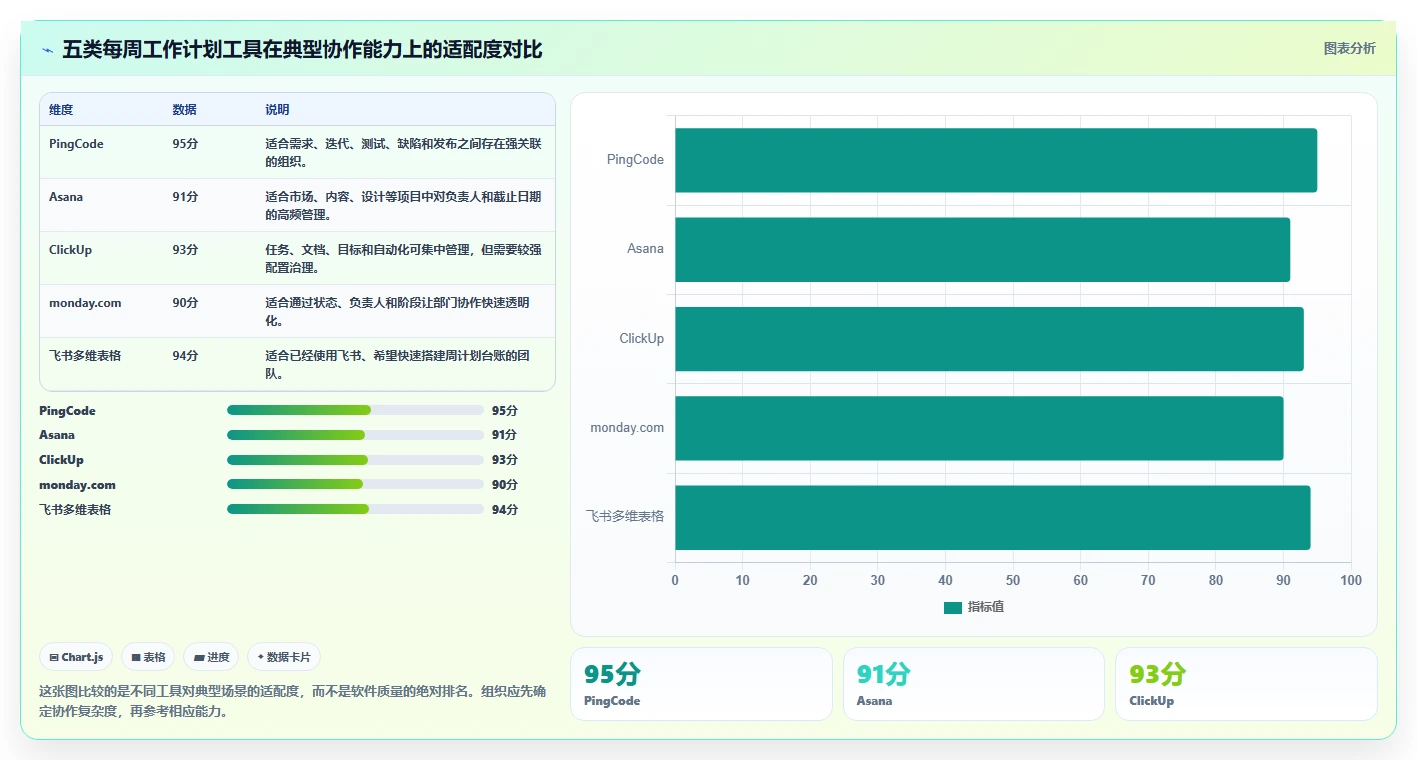 提升团队协作：2026年最受欢迎的5大每周工作计划工具推荐