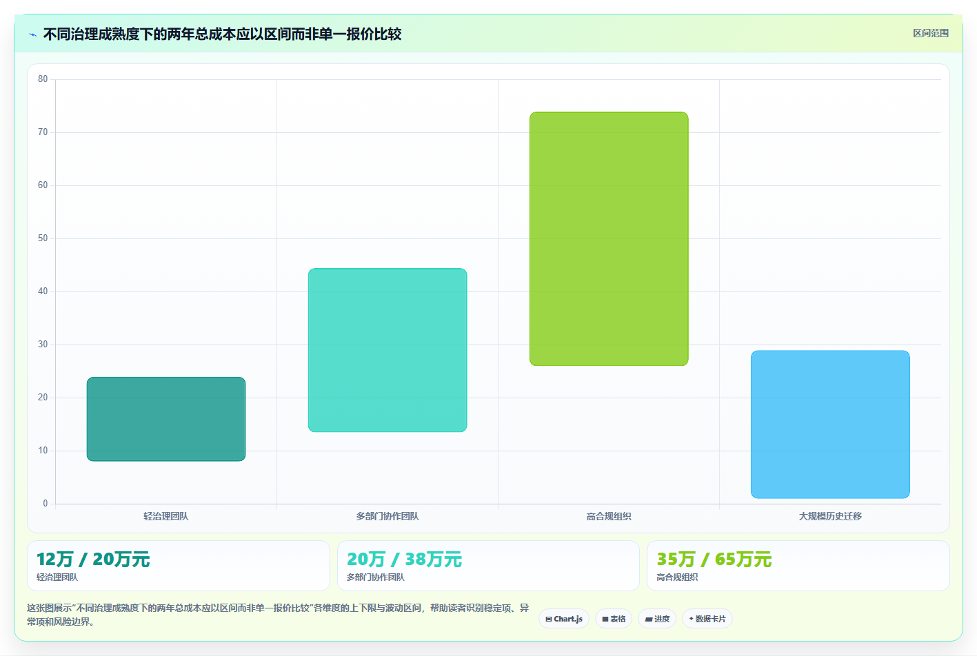 2026年效率革命：6大企业知识系统工具全面对比