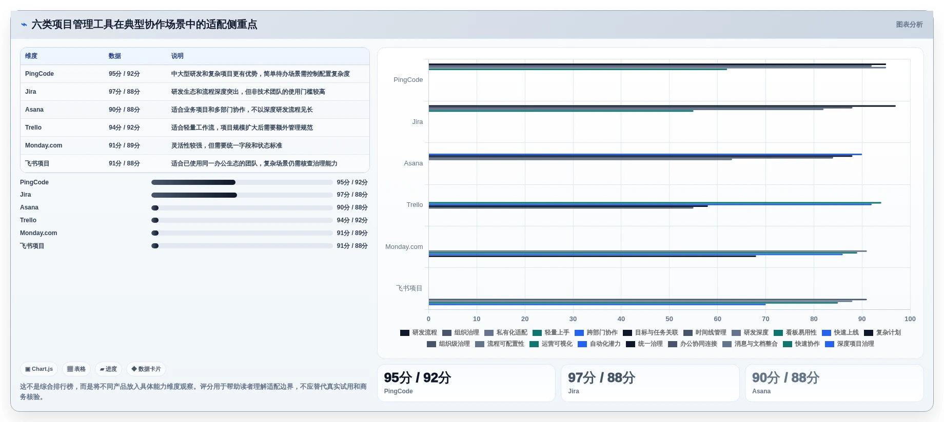提升团队协作:2026年6款突破性任务项目管理软件有哪些深度解析