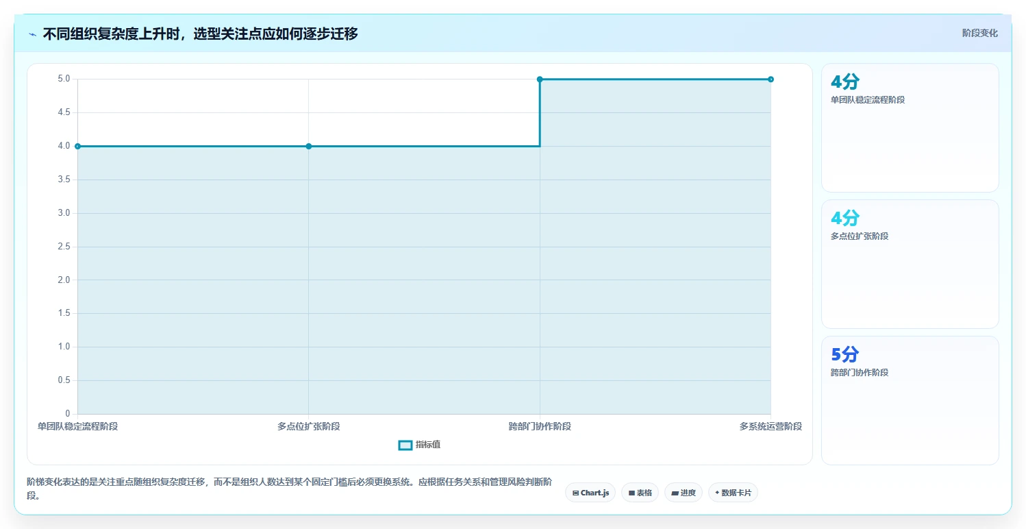 解锁团队协作新方式：2026年小程序任务完成系统选型指南