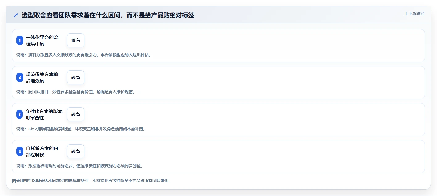 2026年效率之选:6款好用的接口管理工具深度对比