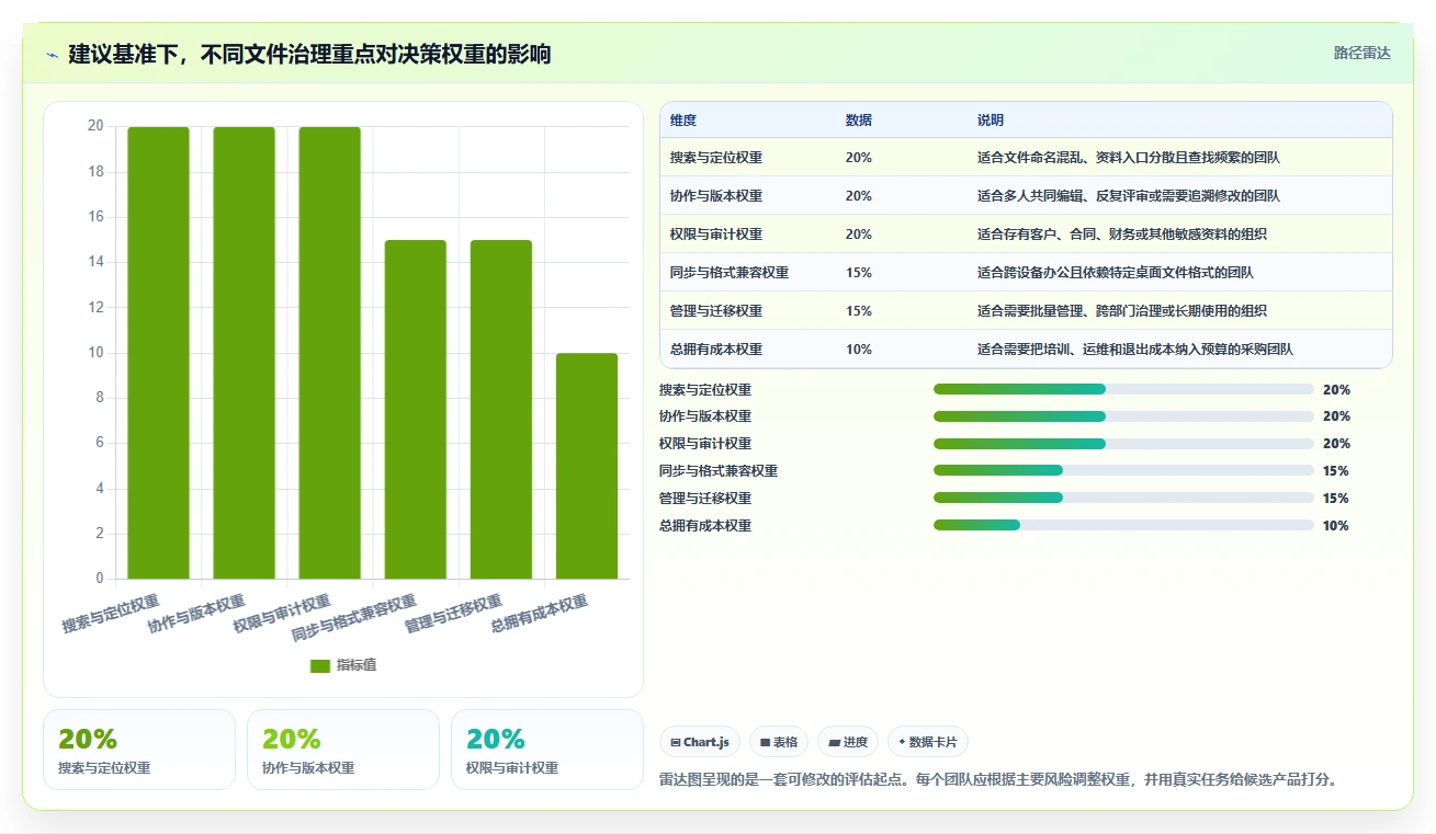 告别文件混乱：2026年最值得尝试的8款工作文件整理软件
