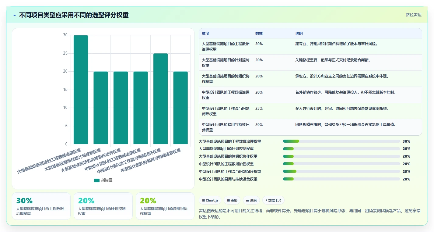 2026年CAD界的革新:6款顶级工作进程进度管理软件全面对比