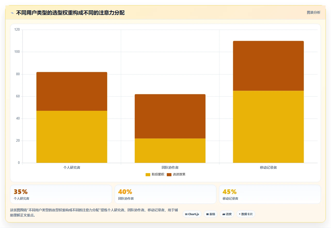 2026年效率神器:6款顶级笔记本管理工具全面对比
