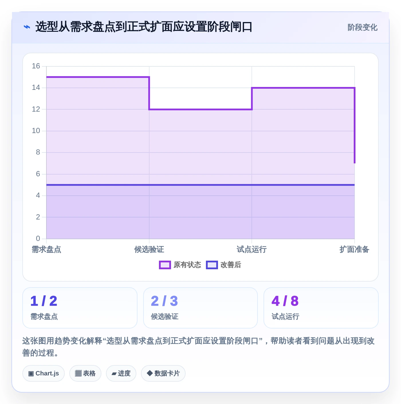 如何选择最适合你的甘肃科技厅项目管理系统?2026年8大工具对比指南