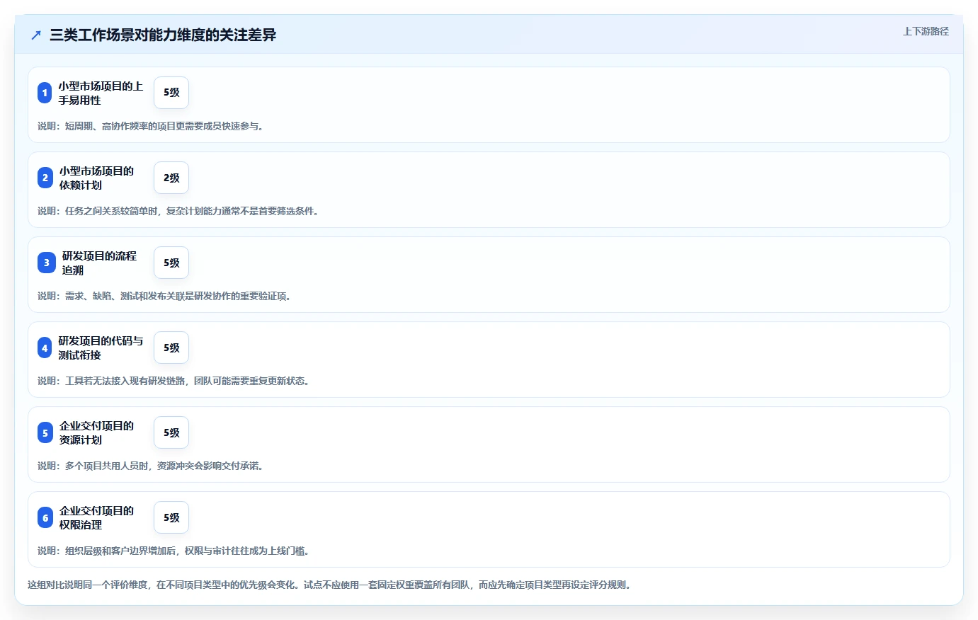 2026年主流项目管理工具有哪些?全面测评与深度对比分析