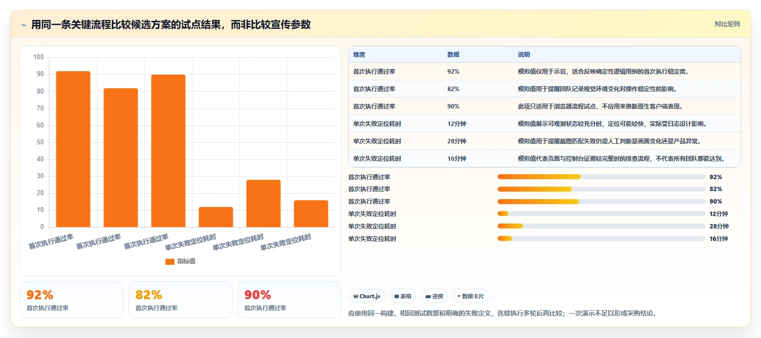 游戏测试工具选型指南：2026年不可错过的8款新秀