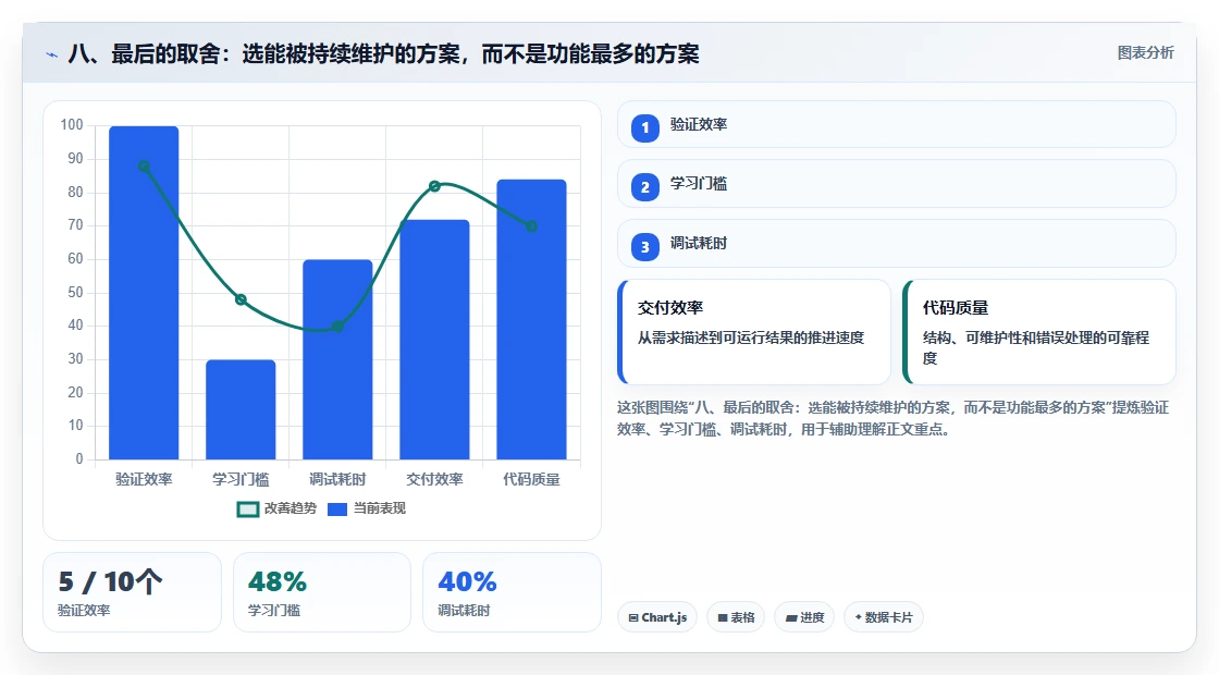 八、最后的取舍:选能被持续维护的方案,而不是功能最多的方案