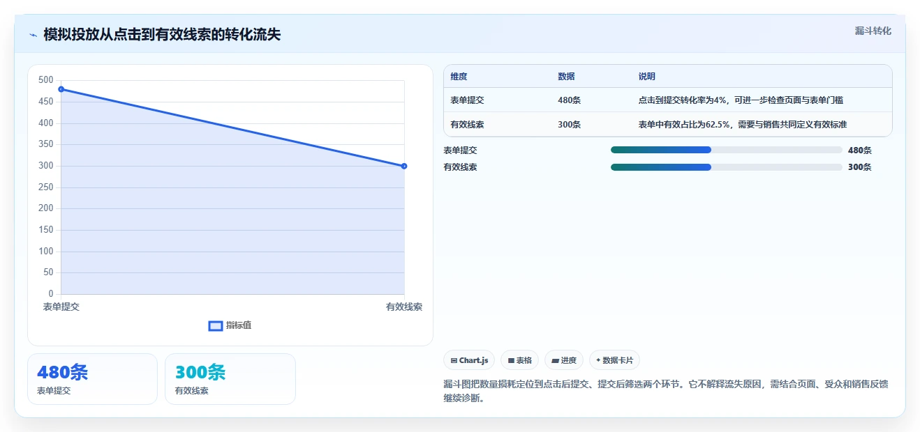 营销人必备!2026年最受欢迎的5款投放计划表推荐