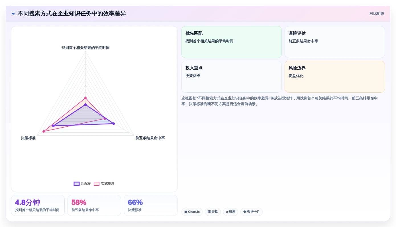 选择最佳文档软件的终极指南:2026年6大必备功能对比