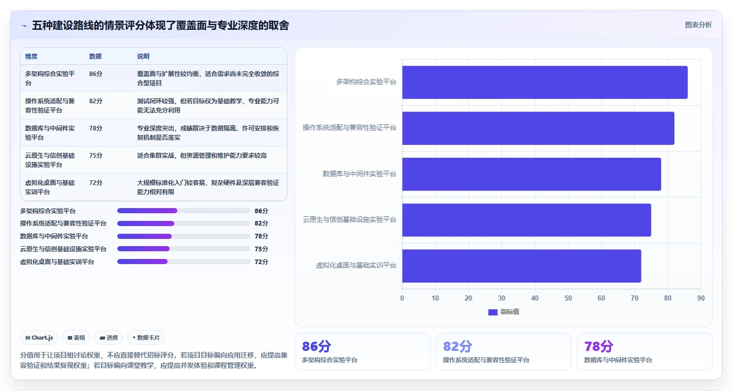 项目经理必读：2026年信创实验平台top5对比与推荐