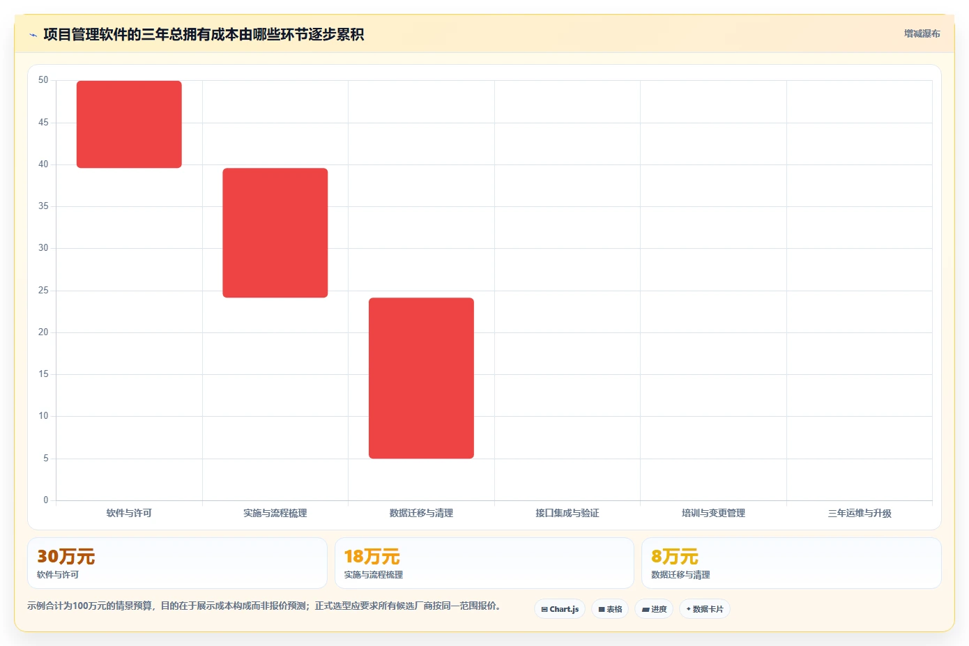 2026年十大IPD项目管理软件选型指南:从信创适配到全球化部署