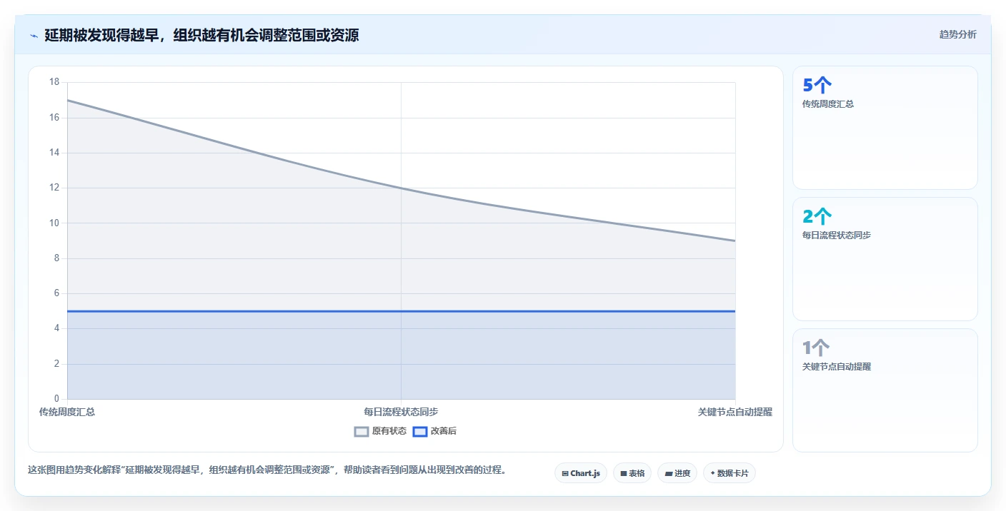 项目管理新趋势:2026年最受欢迎的7大计划进度图软件盘点