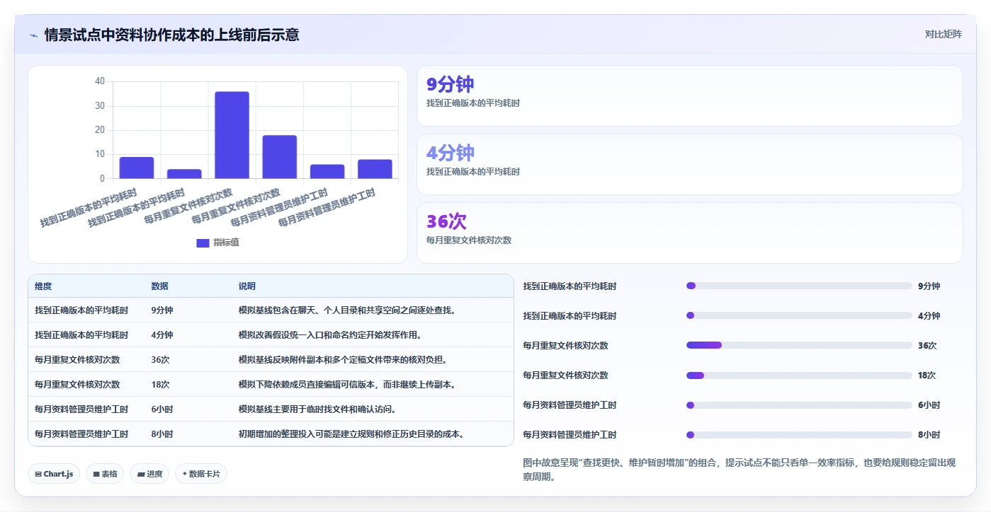 提升团队协作：2026年最受欢迎的5大做资料的软件推荐