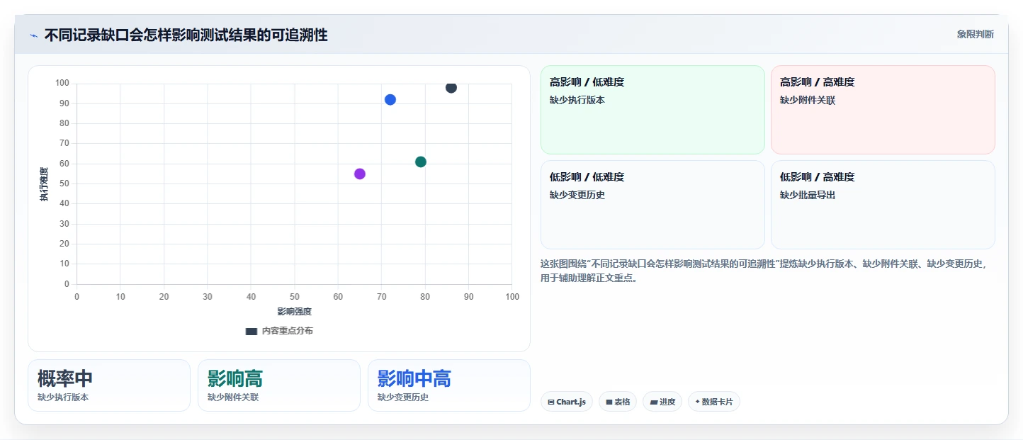 2026年度榜单:6款最受欢迎的记录测试记录的文档软件大盘点