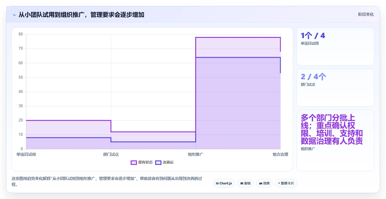 项目经理福音：2026年最值得投资的5大甘特图和项目管理软件