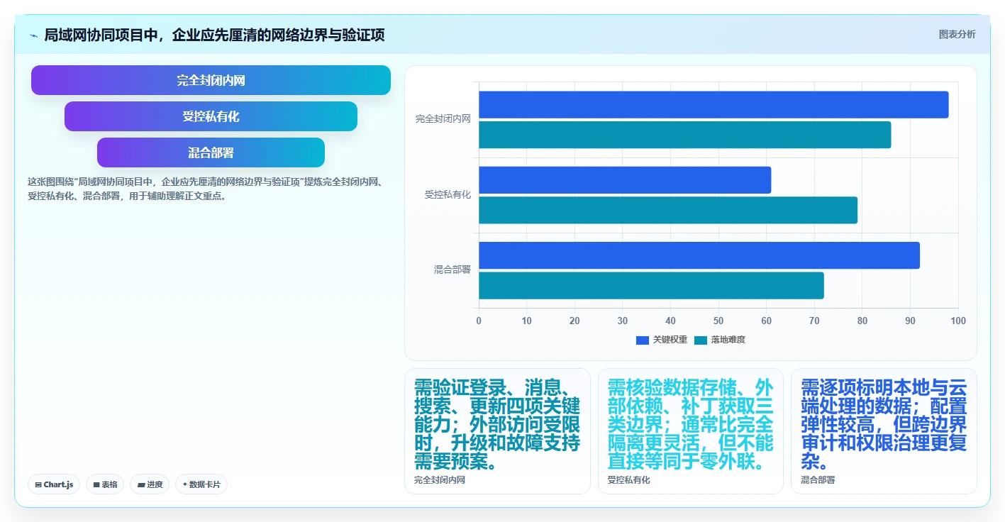 企业协作新趋势：2026年最值得投资的5大局域网协同软件