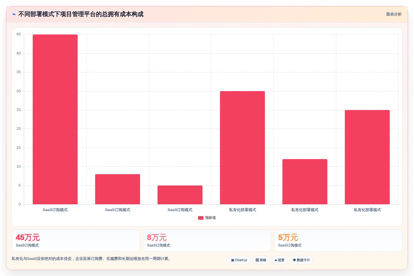 突破效率瓶颈:2026年度5款最佳小企业项目管理软件推荐