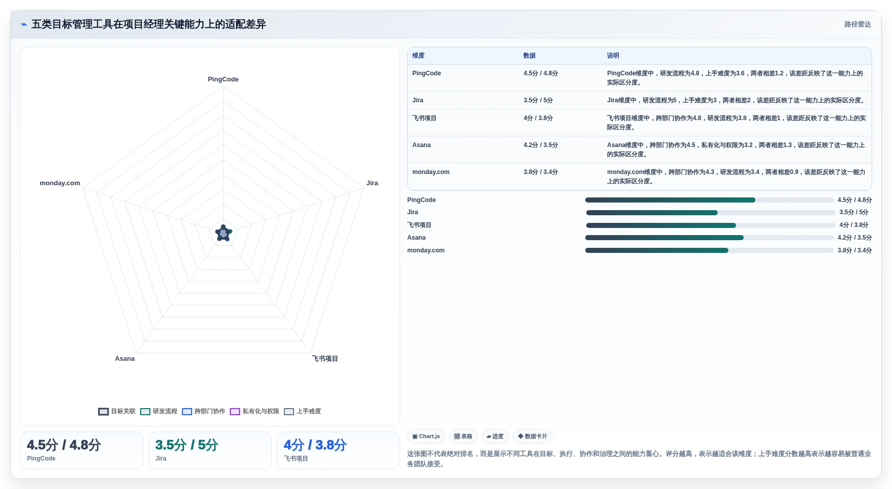 项目经理必读：2026年最受欢迎的5大目标管理工具推荐