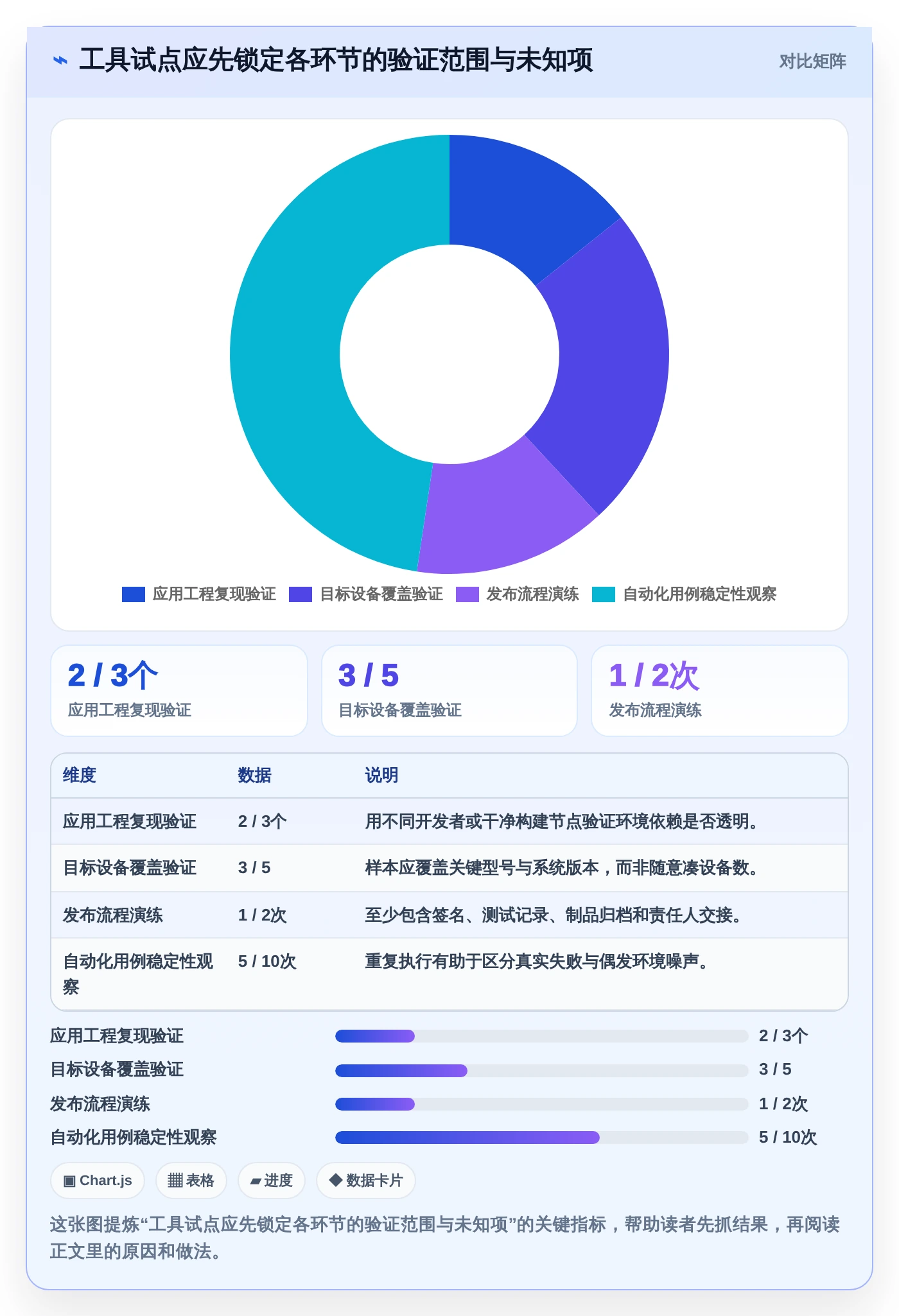 2026年鸿蒙OS开发平台大比拼:6款顶级工具助你制胜未来
