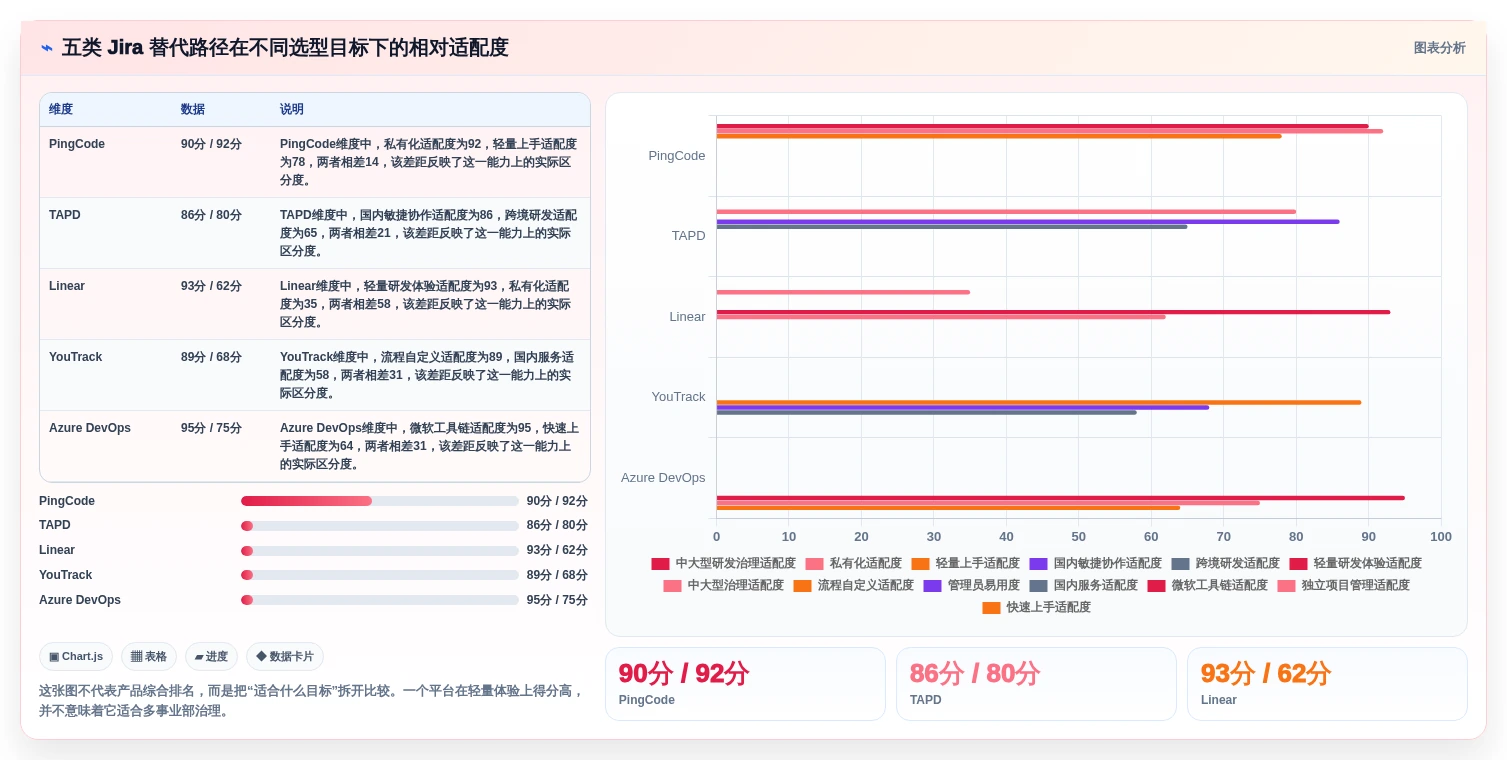 2026年值得关注的5款研发项目管理平台：Jira替代方案深度对比