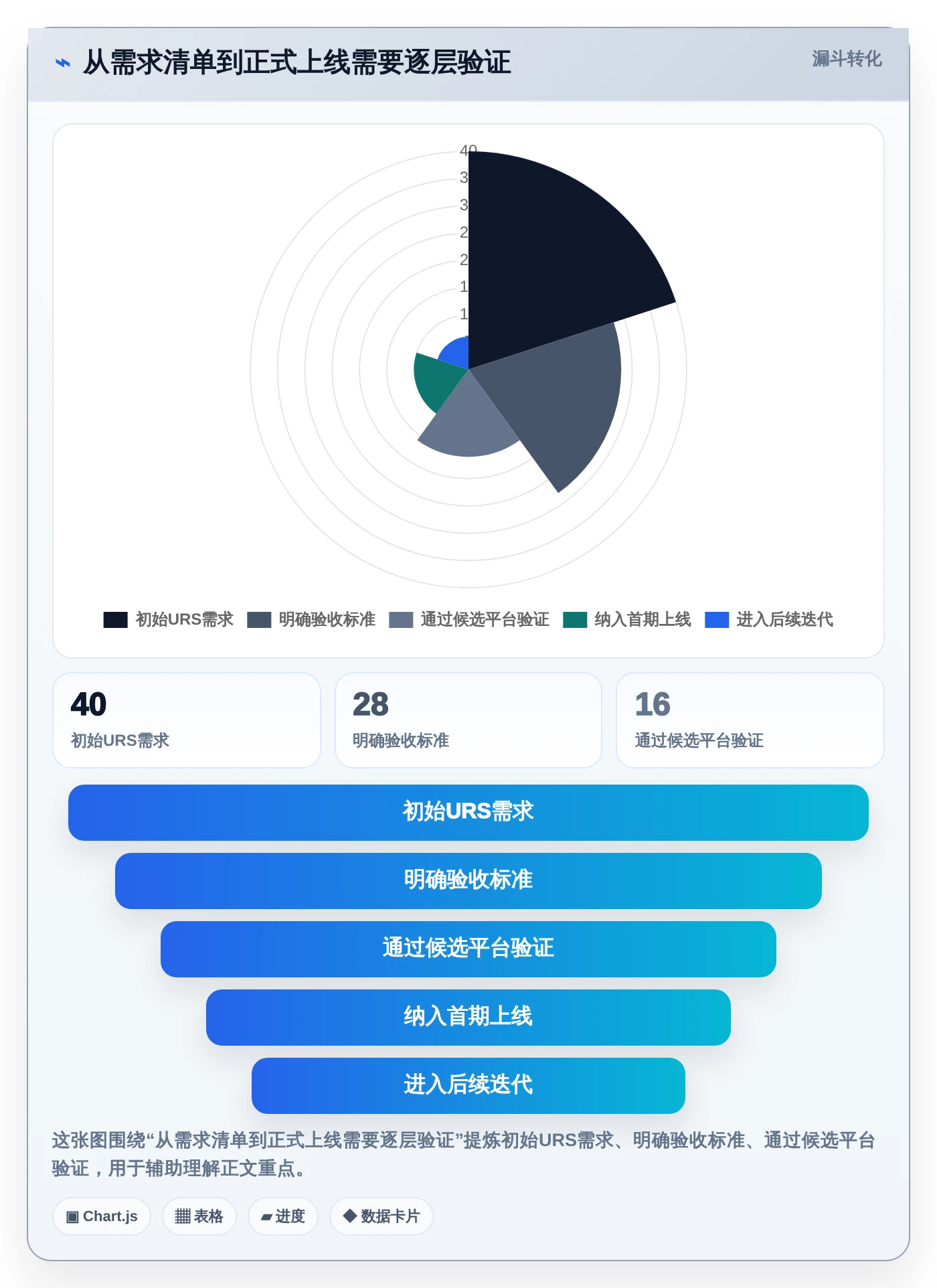 最新项目管理平台urs选型指南:2026年6大必备功能解析