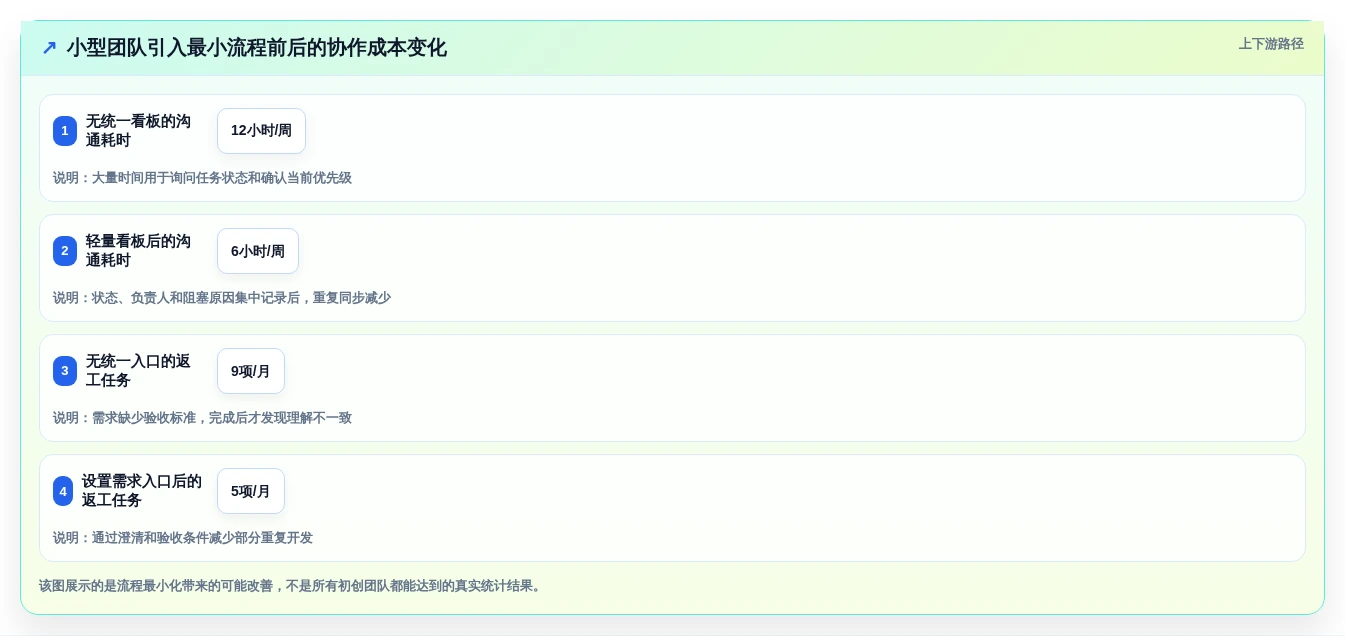 从初创到大厂:2026年如何选择最适合你的敏捷管理方法和工具?